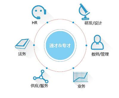 從培訓到晉升 業務培訓如何成為職業發展的階梯